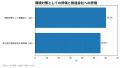 「駅の紙ポスターを電子ペーパーへ」鉄道利用者59.1%