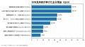 「駅の紙ポスターを電子ペーパーへ」鉄道利用者59.1%
