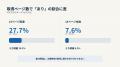 【独自調査】採用ページ500社を調査、入社後のキャリ 【独自調査】採用ページ500社を調査、入社後のキャリ
