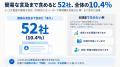 【独自調査】採用ページ500社を調査、入社後のキャリ 【独自調査】採用ページ500社を調査、入社後のキャリ