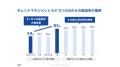 【AI検索最適化（LLMO）事例】プラスアルファ・コンサ