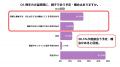 【親がご存命の40代～80代に聞いた実家の整理・眠れる
