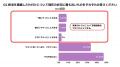 【親がご存命の40代～80代に聞いた実家の整理・眠れる