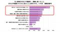 【親がご存命の40代～80代に聞いた実家の整理・眠れる