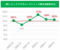 ガンコな首コリ・肩コリにお悩みの方に！シリーズ最強