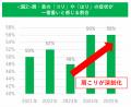 ガンコな首コリ・肩コリにお悩みの方に！シリーズ最強