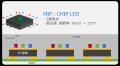 Hikvision、最先端「MIP技術」を搭載した屋内固定型LE