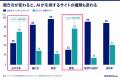 「ホームページは作っているのに、AIにおすすめされな 「ホームページは作っているのに、AIにおすすめされな
