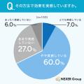 【ドラム式洗濯機のお手入れ調査】6割超が「本当はも