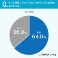 【ドラム式洗濯機のお手入れ調査】6割超が「本当はも
