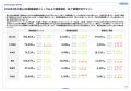 最新不動産マーケット動向レポート「エスティ マーケ 最新不動産マーケット動向レポート「エスティ マーケ