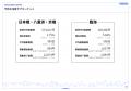 最新不動産マーケット動向レポート「エスティ マーケ 最新不動産マーケット動向レポート「エスティ マーケ