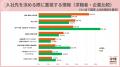 転職希望者が求める情報、企業側の認識との間にギャッ 転職希望者が求める情報、企業側の認識との間にギャッ