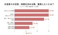 お宮参りの日程、「赤ちゃんの体調」30.2%|「母親の お宮参りの日程、「赤ちゃんの体調」30.2%|「母親の