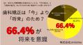 【男女500人に調査】歯科矯正は「人生の変化」がきっ