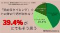 【男女500人に調査】歯科矯正は「人生の変化」がきっ