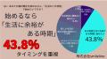 【男女500人に調査】歯科矯正は「人生の変化」がきっ