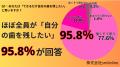 「抜歯しかない」と言われたら、あなたは諦めますか？
