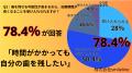 「抜歯しかない」と言われたら、あなたは諦めますか？