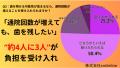 「抜歯しかない」と言われたら、あなたは諦めますか？