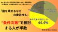 「抜歯しかない」と言われたら、あなたは諦めますか？