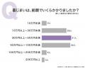 墓じまい費用の実態調査｜費用総額は「30万～50万円未