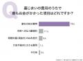 墓じまい費用の実態調査｜費用総額は「30万～50万円未