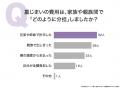 墓じまい費用の実態調査｜費用総額は「30万～50万円未