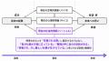 精神障害者の「働きたい！をかなえたい！ その境界線