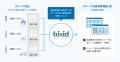 経営支援クラウド「bixid（ビサイド）」、グループ企