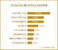 【子どもがAIに頼りすぎ?】小学生・中学生の親500人 【子どもがAIに頼りすぎ?】小学生・中学生の親500人