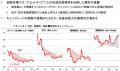 【新レポート発行】不動産マーケットリサーチレポート