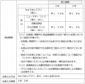 【最大金利 ５年2.0%】「ちゅうぎんロイヤル金利定期