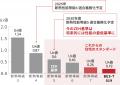 【省エネ大賞受賞・高騰する光熱費を削減】冷暖房費 