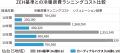 【省エネ大賞受賞・高騰する光熱費を削減】冷暖房費 