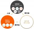 【旭川医療秘書専門学校・キャリア教育】定着率94%超 【旭川医療秘書専門学校・キャリア教育】定着率94%超