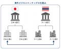 福井銀行にて海外ビジネスマッチングプラットフォーム