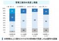 物価高騰で社宅・寮制度の運用に課題。社宅管理担当者 物価高騰で社宅・寮制度の運用に課題。社宅管理担当者