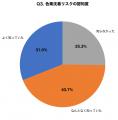 サンダル焼け・時計焼けの「くっきり跡」7割が経験| サンダル焼け・時計焼けの「くっきり跡」7割が経験|