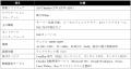ネットワンパートナーズ、小規模~中堅規模向けutf-8 ネットワンパートナーズ、小規模~中堅規模向けutf-8