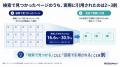 「ホームページは作っているのに、AIにおすすめutf-8