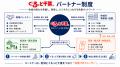 ローカルメディアの新時代。ぐるっと千葉と楽City!（