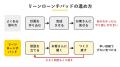 SweetLeap代表・石谷太志、母校・近畿大学の「リーン