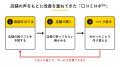 SweetLeap代表・石谷太志、母校・近畿大学の「リーン