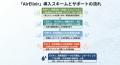 企業のESG経営と脱炭素を加速。ペットボトル削減と水