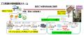 JARECとTOPPAN、自治体指定ごみ袋における家庭プラご JARECとTOPPAN、自治体指定ごみ袋における家庭プラご