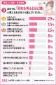 「親思い」と「マザコン」の境界線は？73％の女性が「
