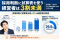 1人雇うと、今の利益を維持するのに売上はいくら必要
