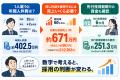 1人雇うと、今の利益を維持するのに売上はいくら必要