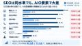 SEOだけだとAIOでは不十分?4.3万社調査で見えた「オ SEOだけだとAIOでは不十分?4.3万社調査で見えた「オ